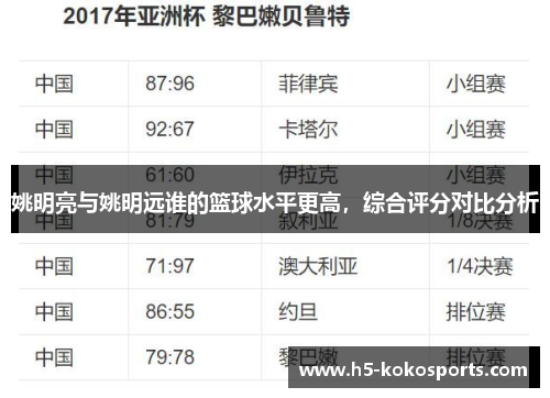 姚明亮与姚明远谁的篮球水平更高，综合评分对比分析